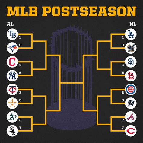 playoff games today mlb
